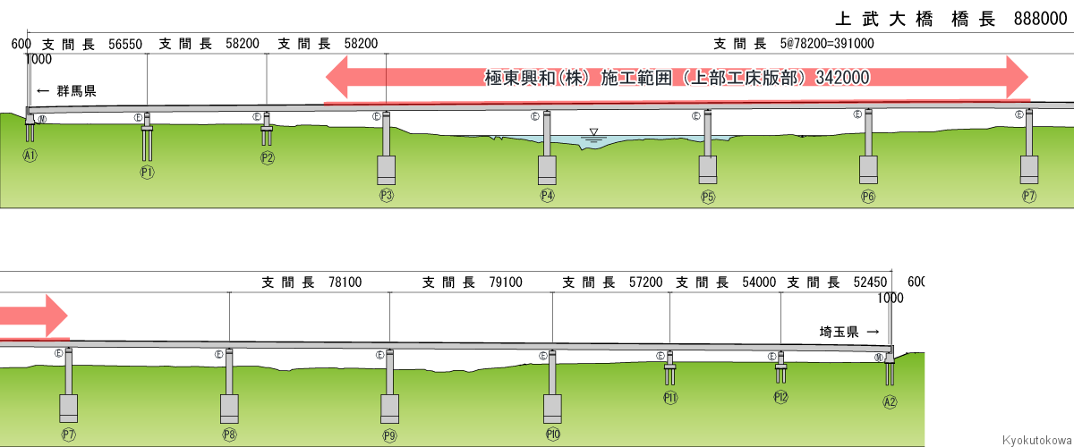 上武大橋側面図