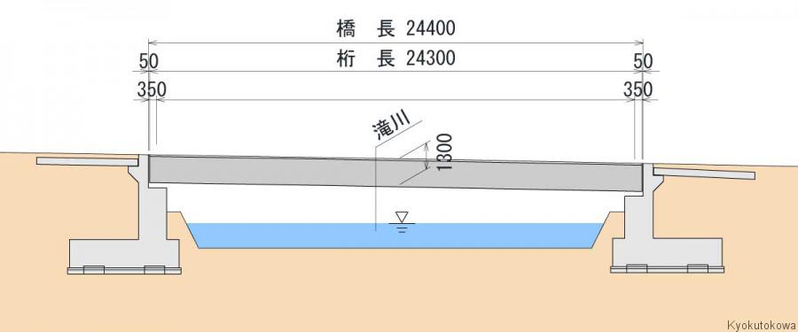 滝川橋拡張工事第一次施工範囲側面図